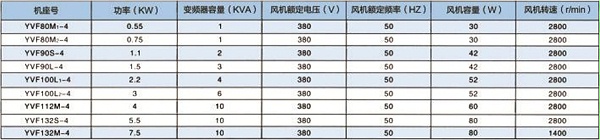 额定电压和额定频率(基频)下的堵转转矩、最大转矩、起动过程中最小转矩与额定转矩与额定转矩之比