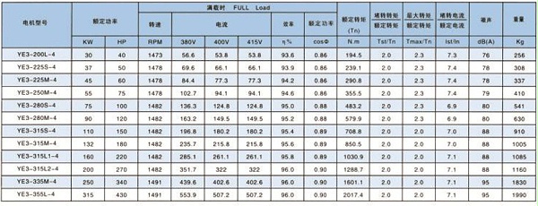 YE3系列高效率三相异步电动机技术参数-科劲电机