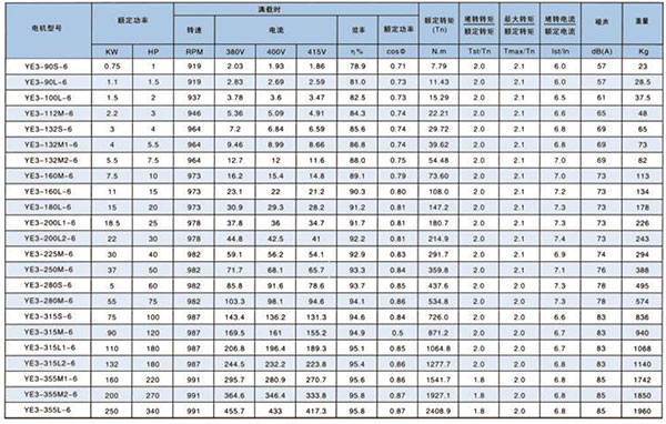 YE3系列高效率三相异步电动机技术参数-科劲电机
