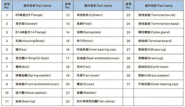 三相异步电动机分解图