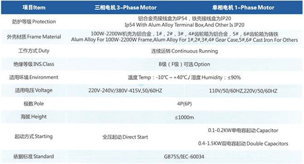 立式齿轮减速机电机基本规范