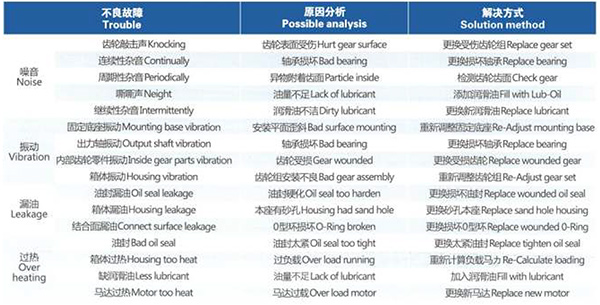 立式齿轮减速机减速机器故障排除