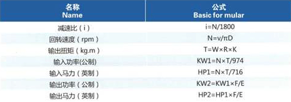 卧式刹车齿轮减速机基本传动公式