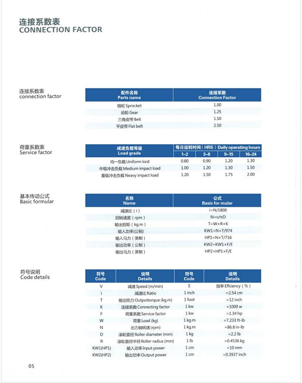 卧式齿轮减速机连接系数表