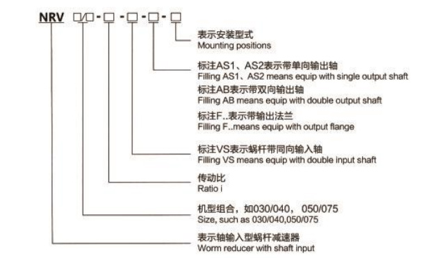 联体型RV系列蜗杆减速机-NRV-型号表示法