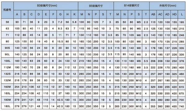 YS/Y2系列铝壳三相异步电动机安装尺寸