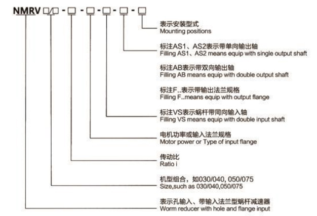 联体型RV系列蜗杆减速机-NMRV-型号表示法