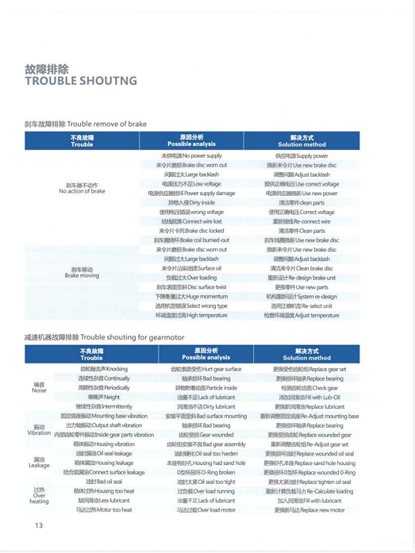 卧式齿轮减速机故障排除TROULESHOUTNG