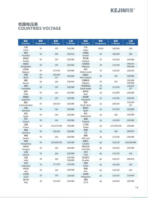 卧式齿轮减速机各国电压表COUNTRIESVOLTAGE