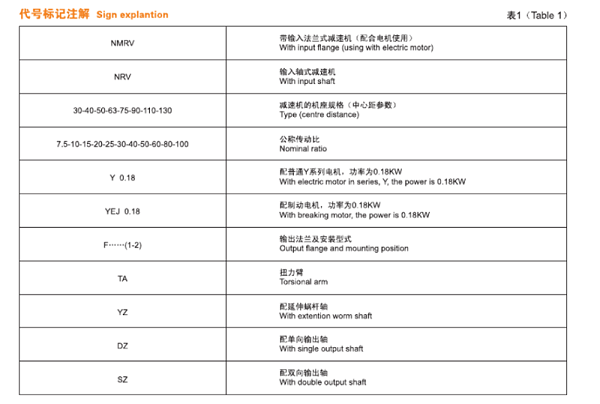 RV减速机型号标记