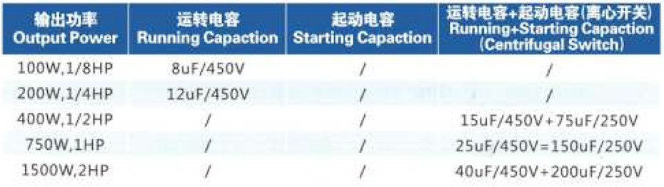 立式齿轮减速机 