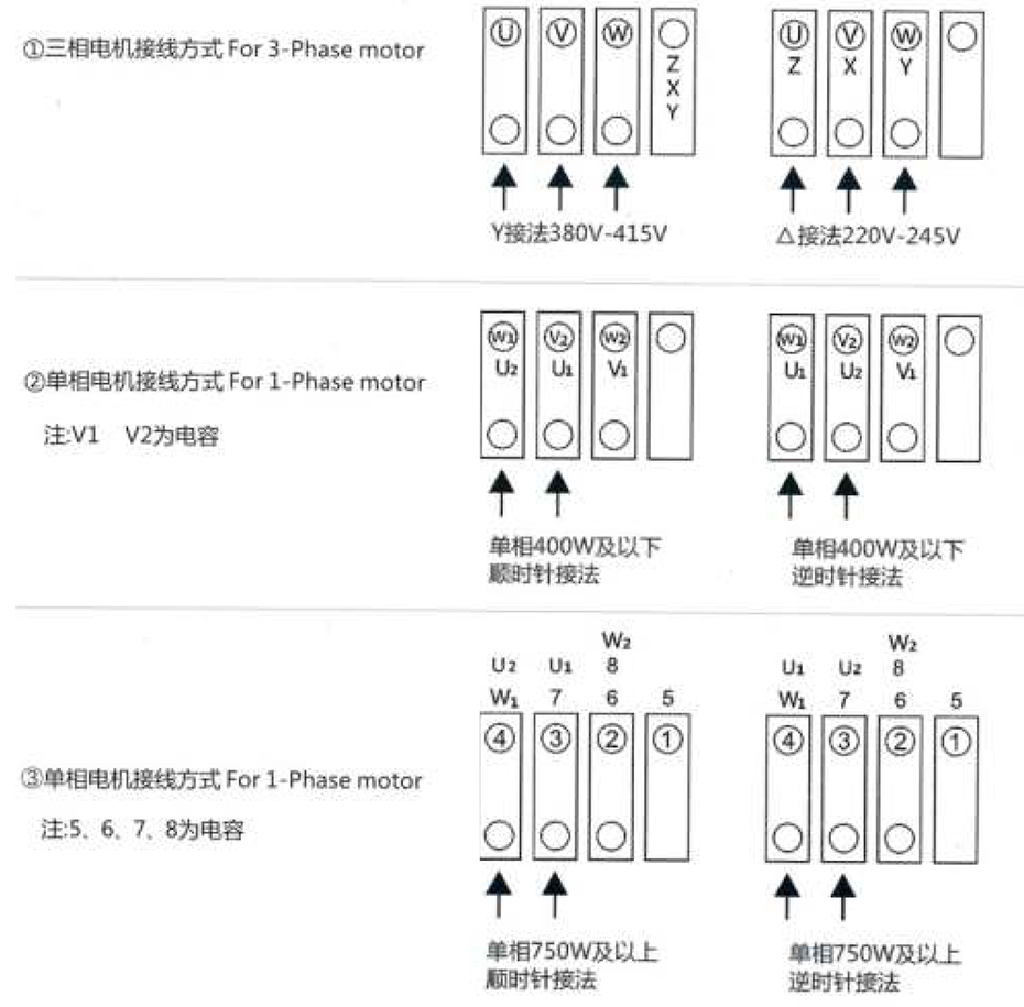 卧式刹车齿轮减速机接线方式