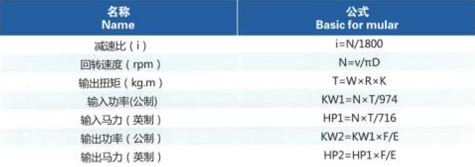 卧式刹车齿轮减速机基本传动公式
