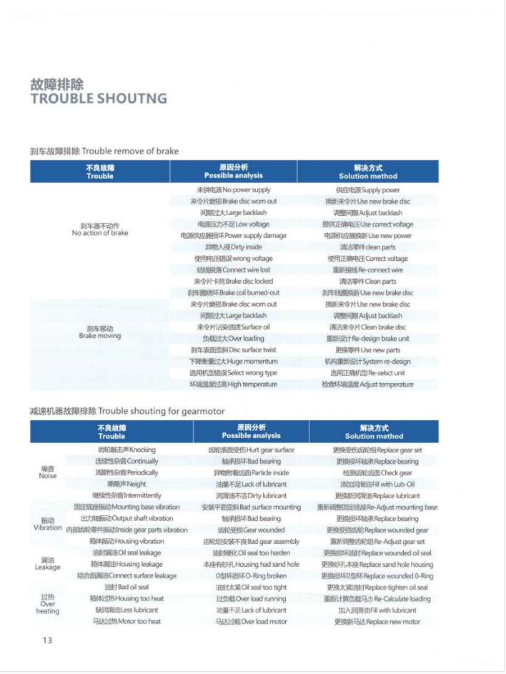 卧式齿轮减速机故障排除TROULESHOUTNG