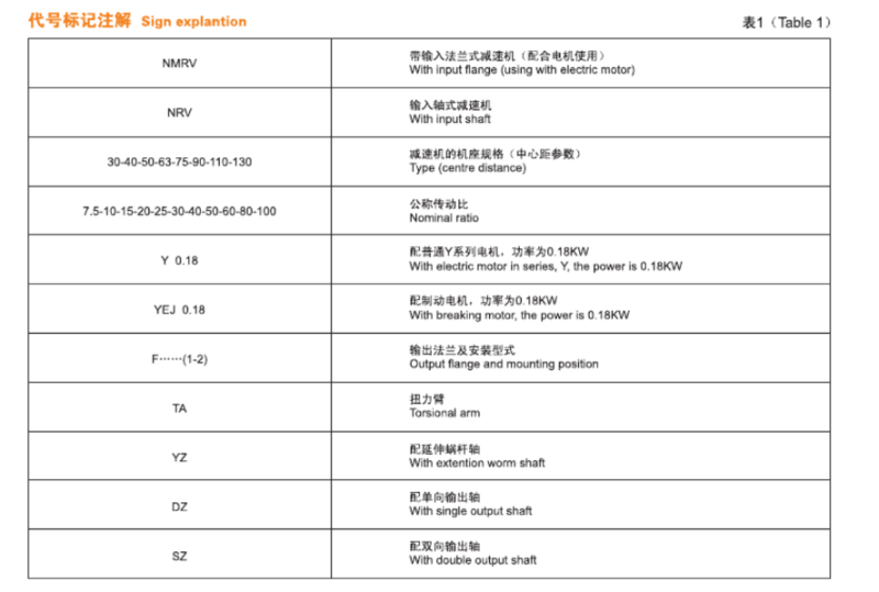 RV减速机型号标记