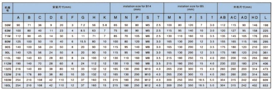 安装尺寸及外形尺寸 MOUNTING DIMENSIONS AND OVERALL DIMENSIONS