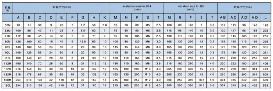 安装尺寸及外形尺寸 MOUNTING DIMENSIONS AND OVERALL DIMENSIONS