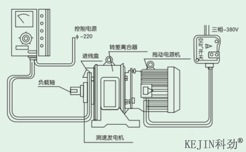 电机调速器工作原理以及接线图