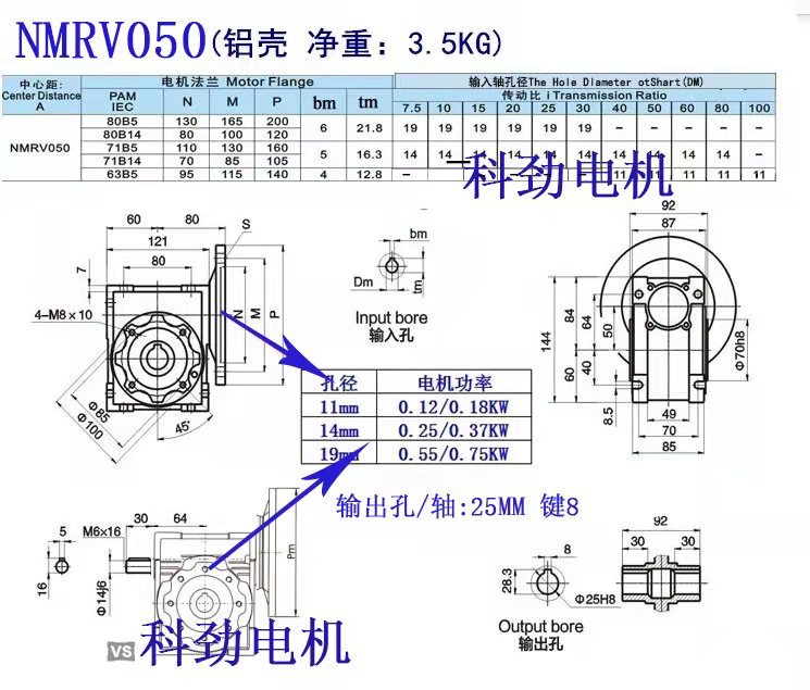 RV50